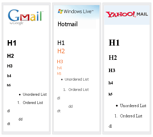 Default CSS in Web & Desktop Email Clients
