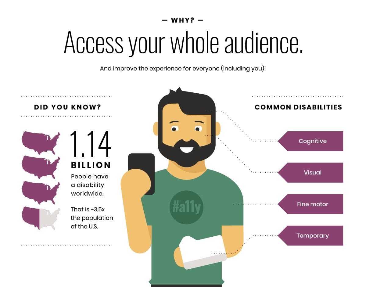 Accessibility stats