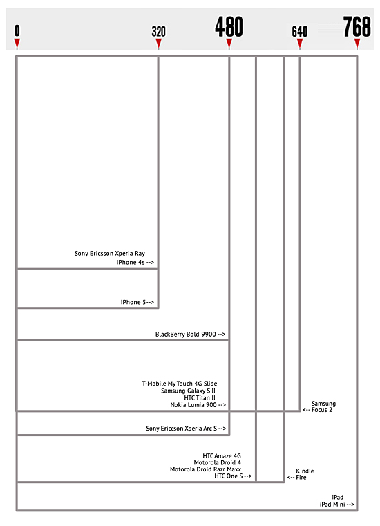 Screen Resolution and Responsive Design
