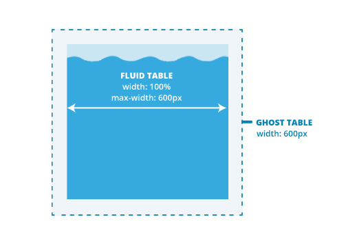 A Fluid Hybrid Design Primer