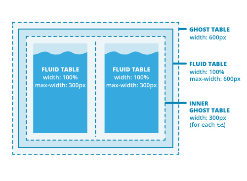 A Fluid Hybrid Design Primer