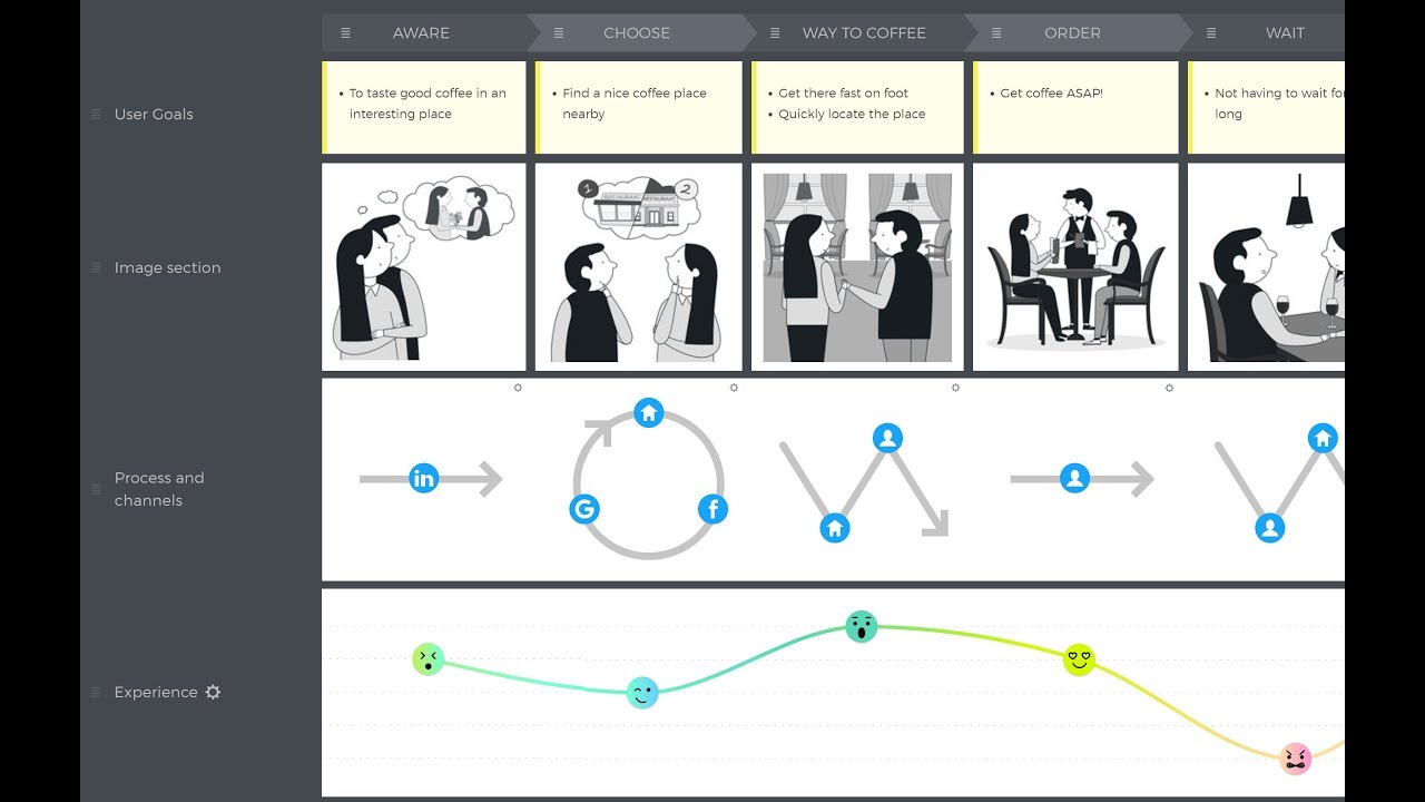 UXPressia Customer Journey Mapping Software
