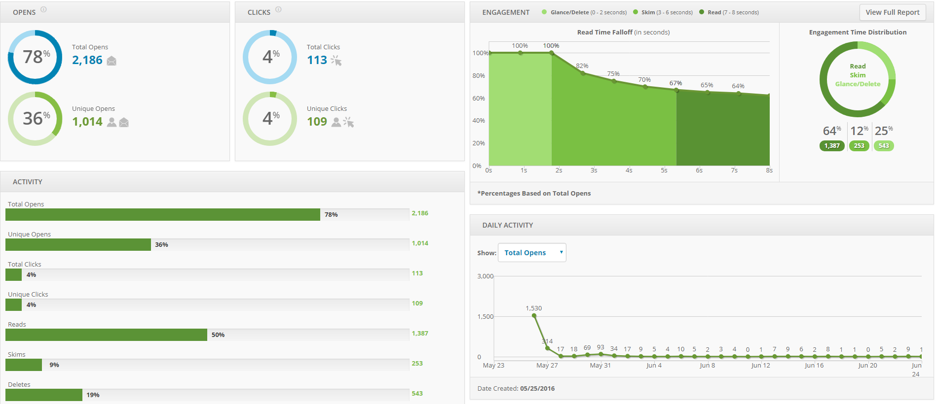 Analytics for you