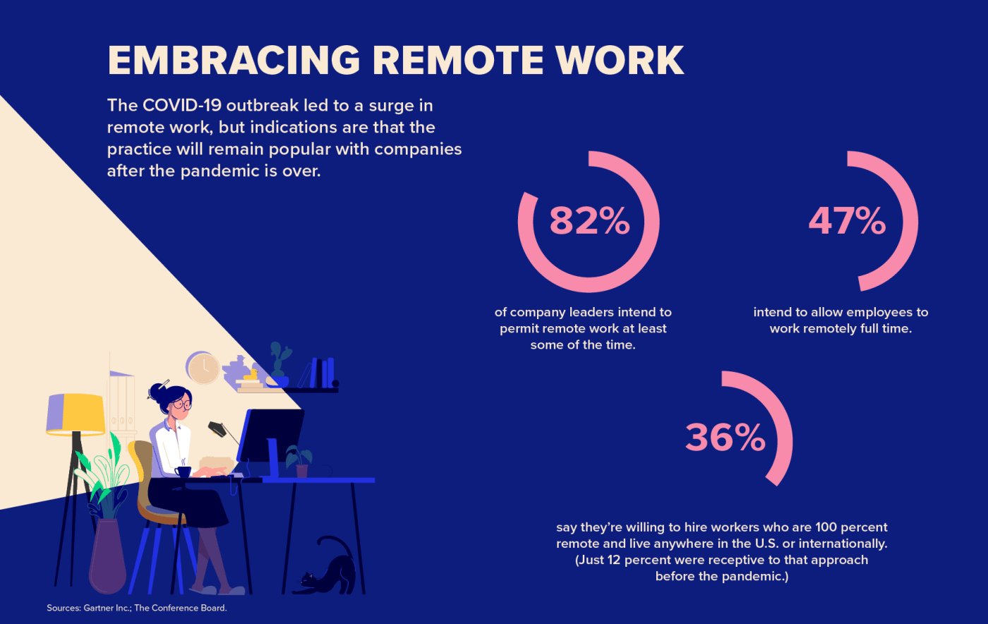 embracing remote work infographic