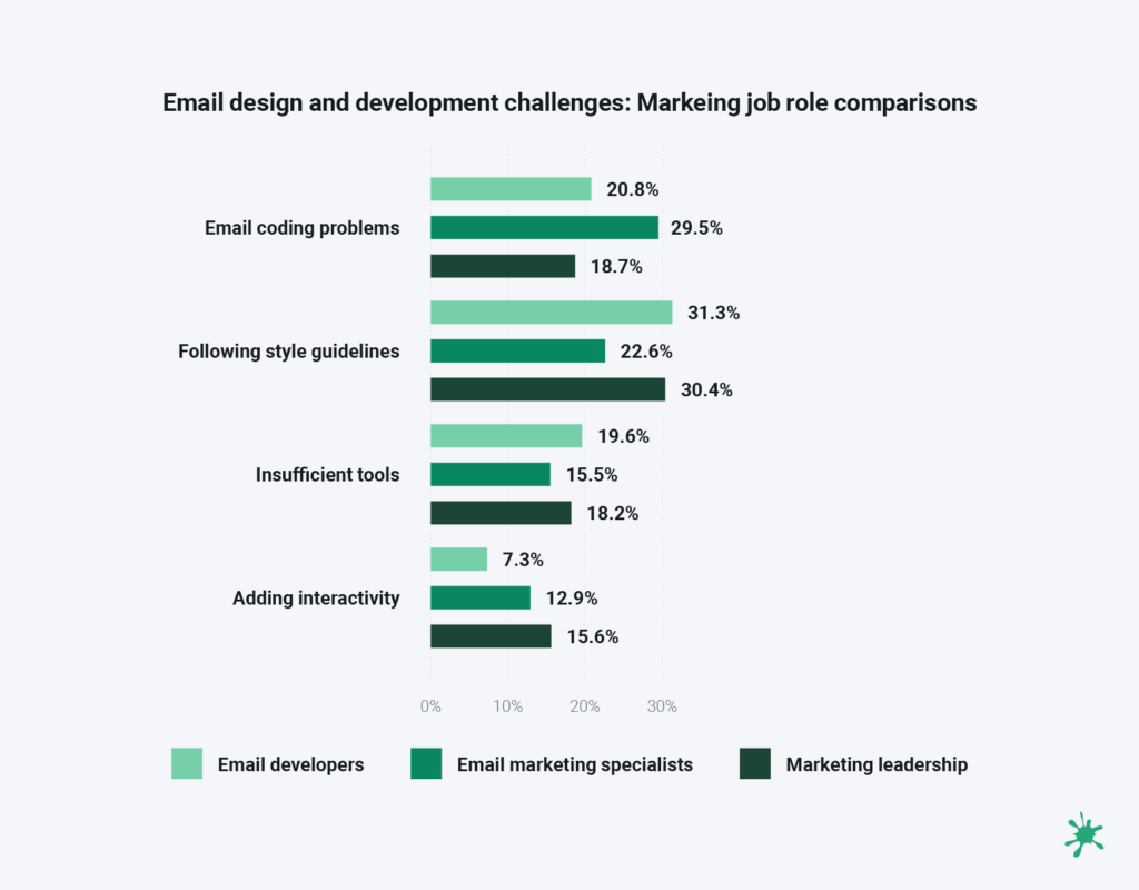Top email challenges comparison chart