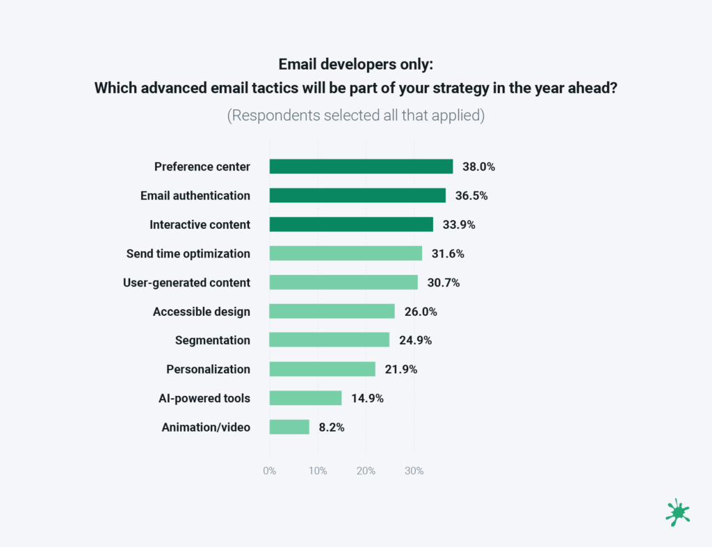 Top tactics for email developers