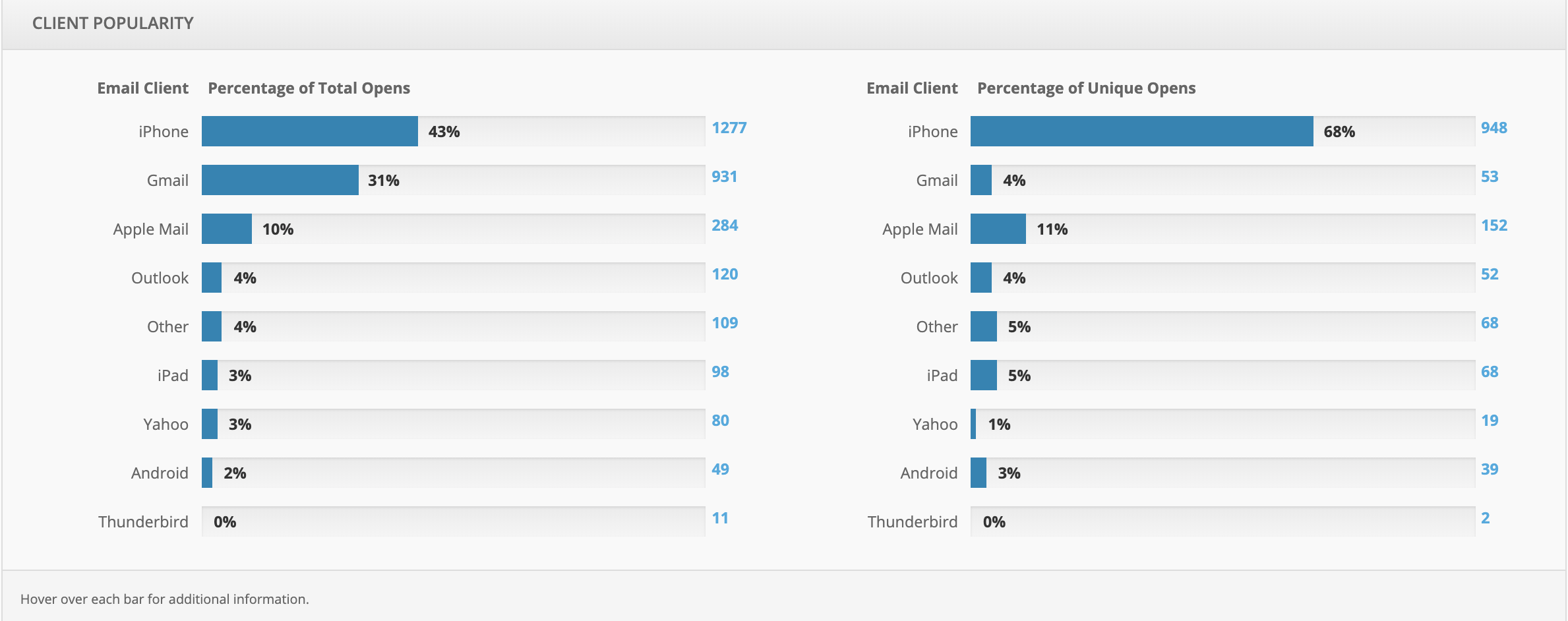 email client analytics