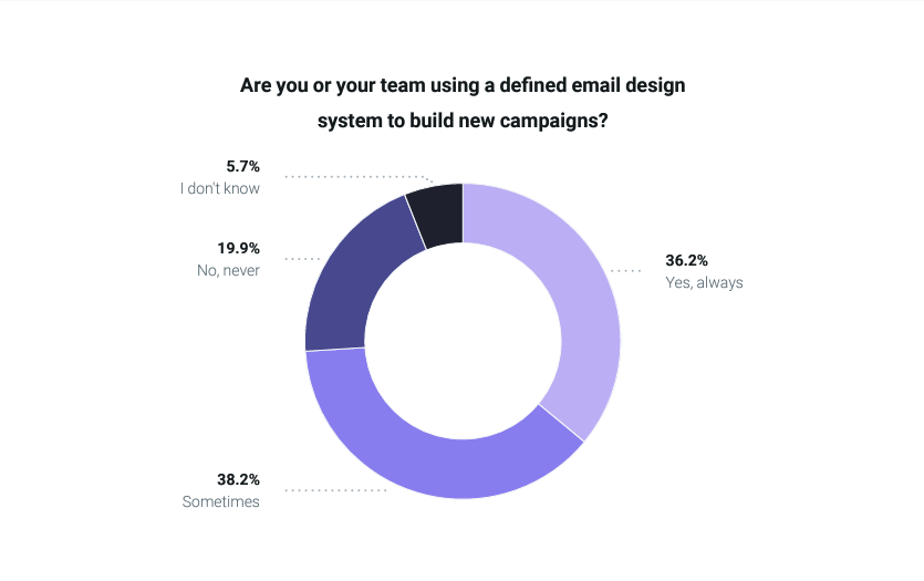 email design system chart
