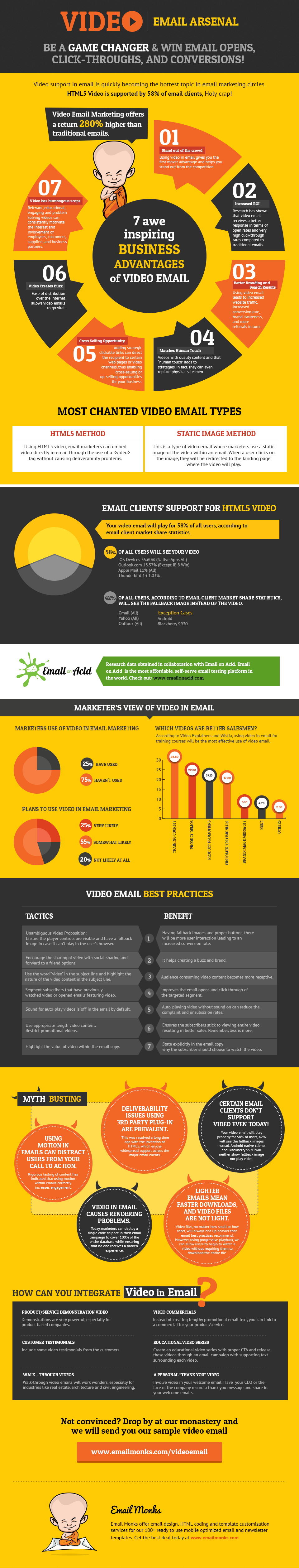 Email Monks infographic 