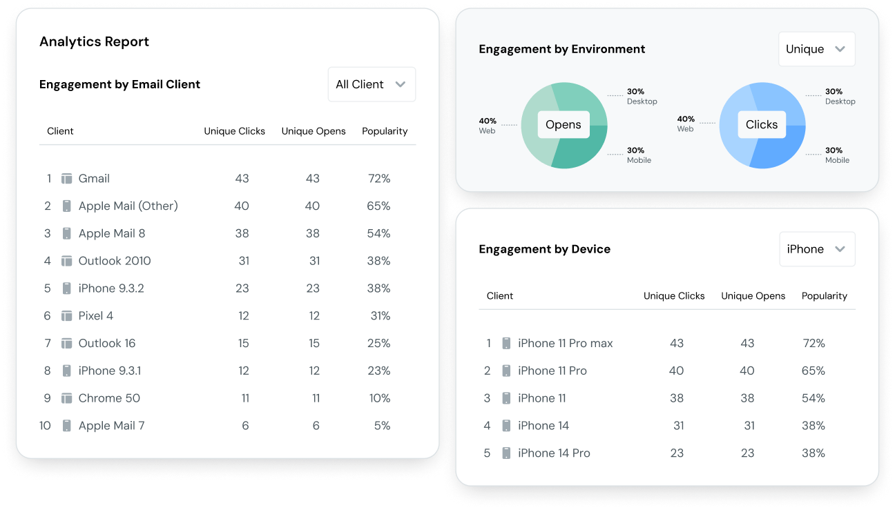 Image for Use data and insight to create new efficiencies