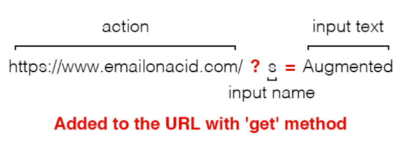 Form URL string