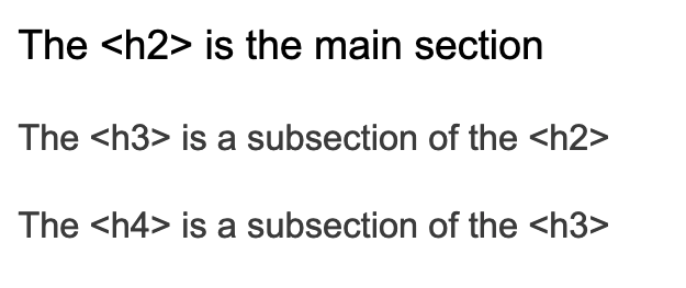 examples of h tags in logical downward order