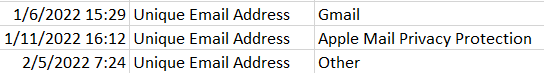 CSV of email analytics for Apple Mail Privacy Protection
